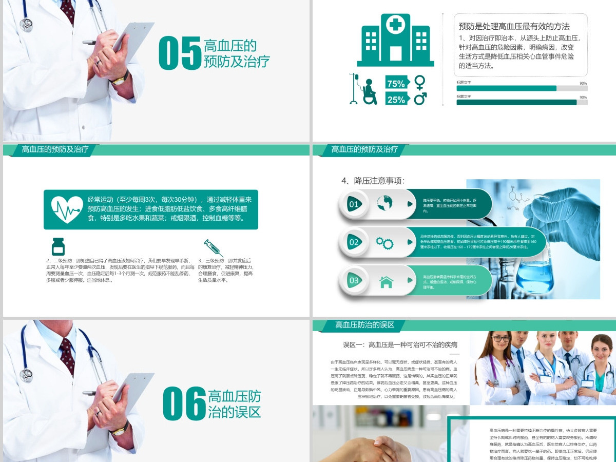 高血压疾病预防治疗知识讲座护理查房医疗学健康动态