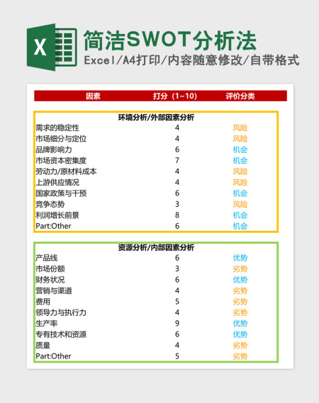 简洁SWOT分析法Excel模板 简洁SWOT分析法Excel模板
