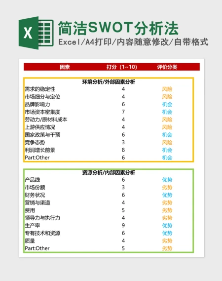 简洁SWOT分析法Excel模板