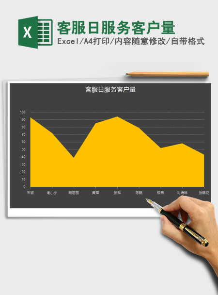 2021年客服日服务客户量