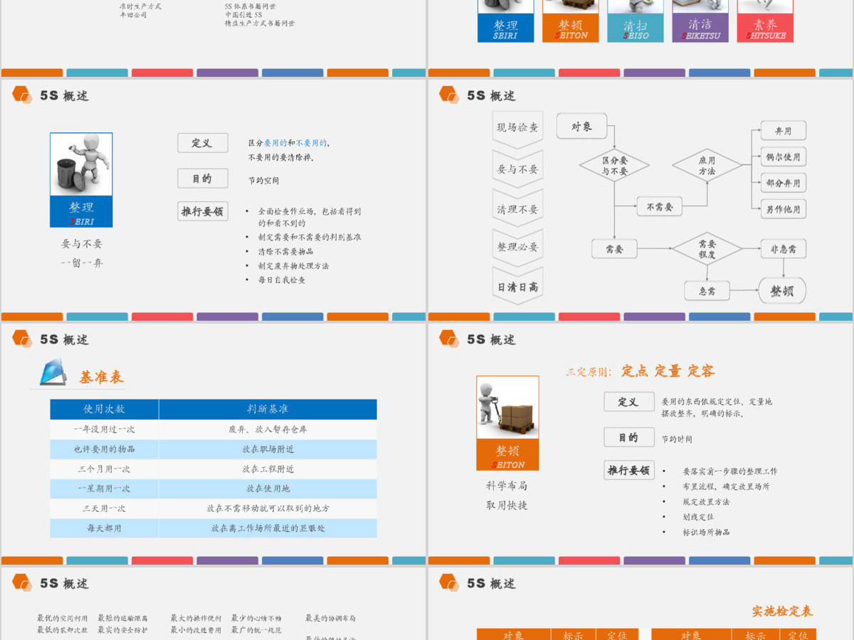 蓝黄色简约精益生产管理培训知识大气通用ppt模板PPT 蓝黄色简约精益生产管理培训知识大气通用ppt模板PPT