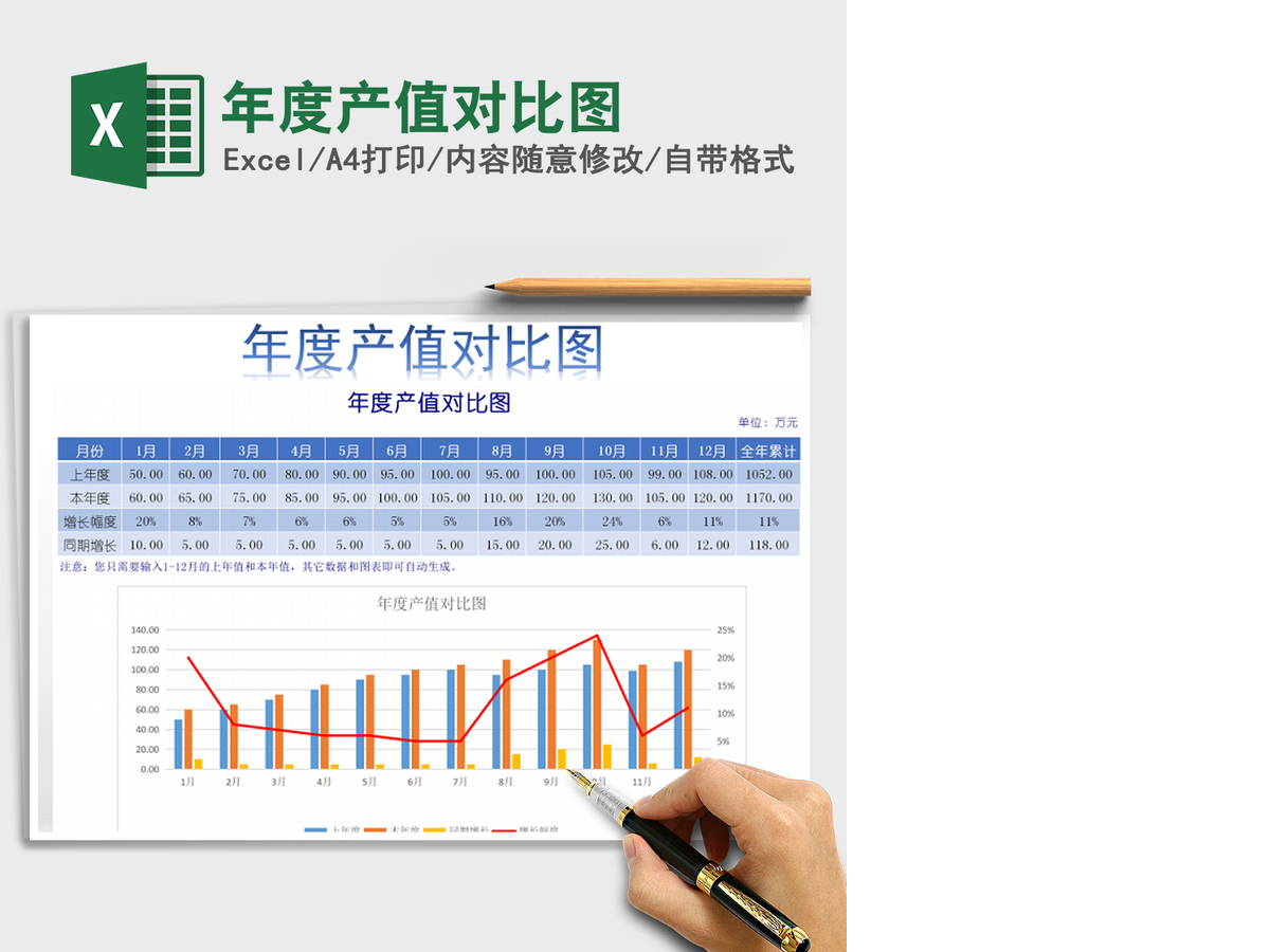 2021年年度产值对比图