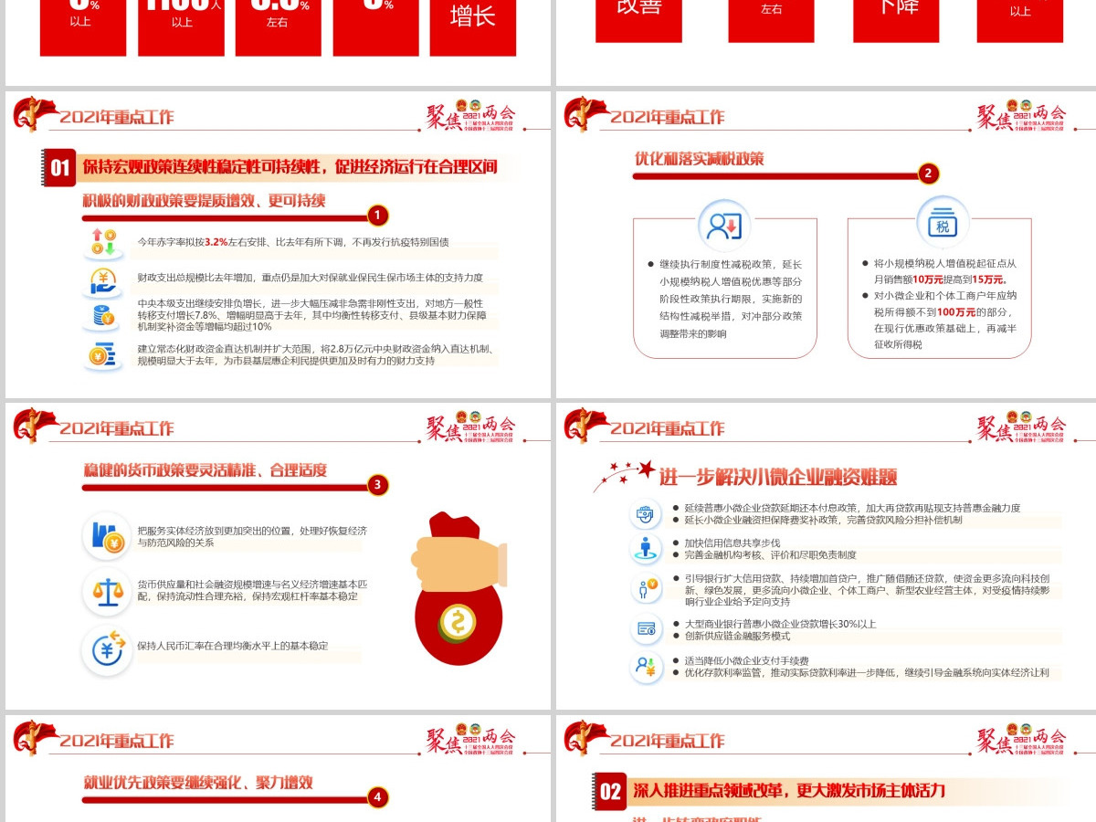红色聚焦两会2021政府工作报告学习解读ppt-含讲稿