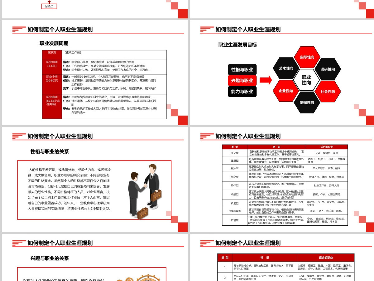 红色大气员工大学生职业生涯规划PPT模板 红色大气员工大学生职业生涯规划PPT模板