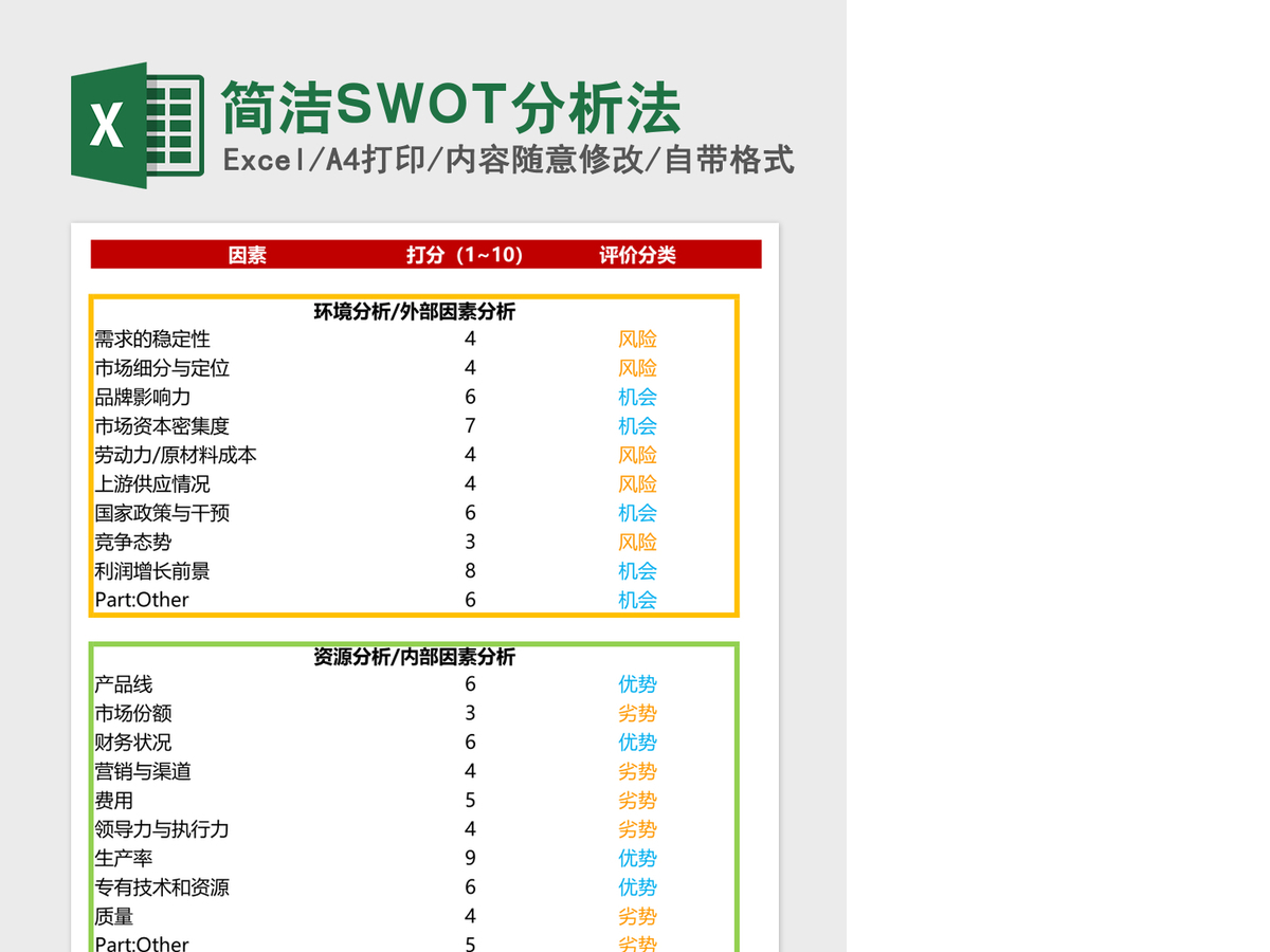 简洁SWOT分析法Excel模板 简洁SWOT分析法Excel模板