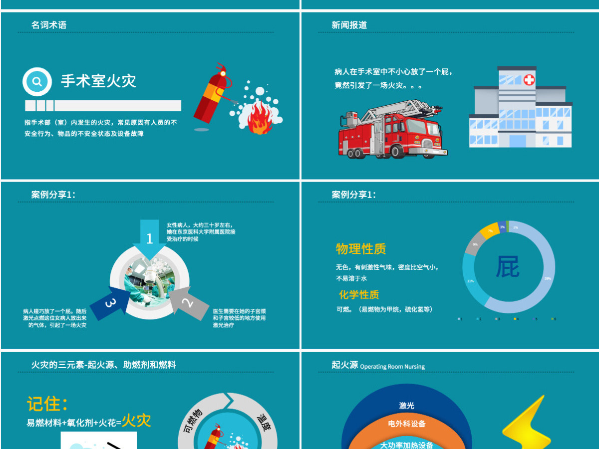 手术室护理实践指南清新简洁火灾应急预案PPT 手术室护理实践指南清新简洁火灾应急预案PPT