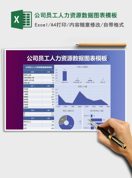 2021年公司员工人力资源数据图表模板
