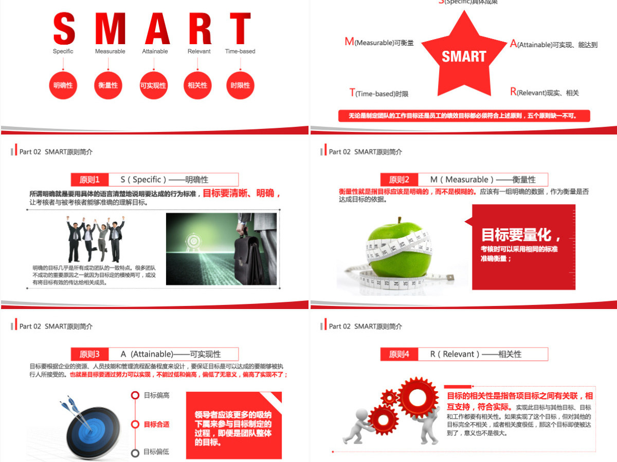 目标管理之smart原则企业培训PPT模板