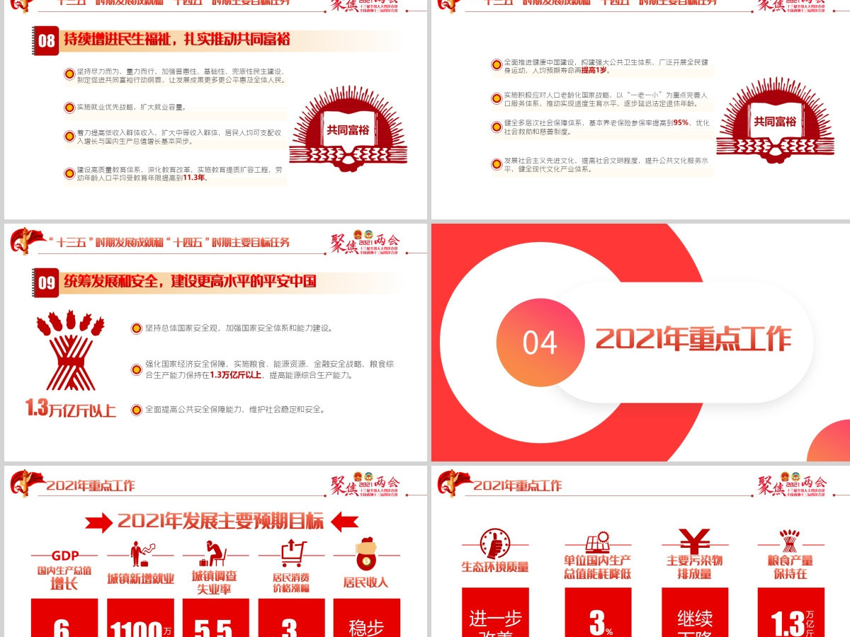 红色聚焦两会2021政府工作报告学习解读ppt-含讲稿