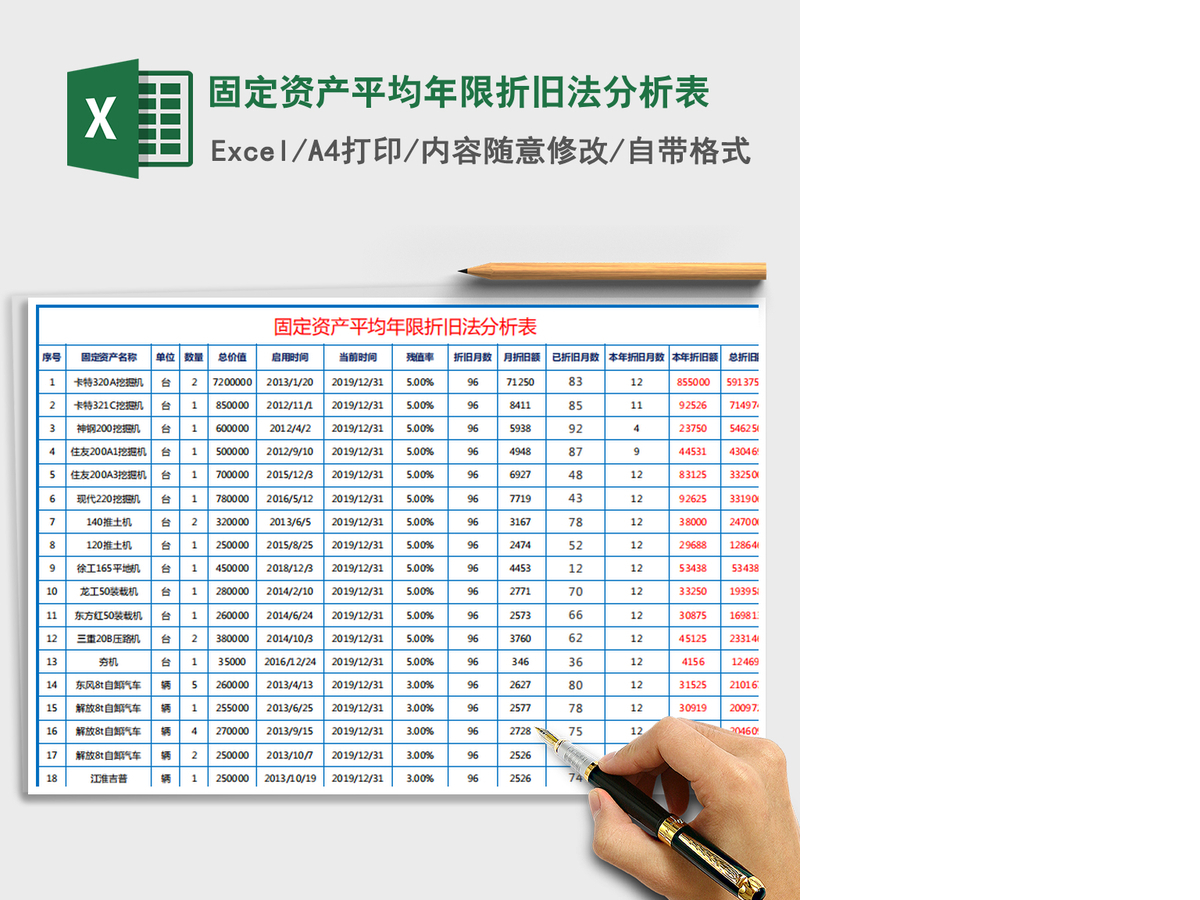 2021年固定资产平均年限折旧法分析表