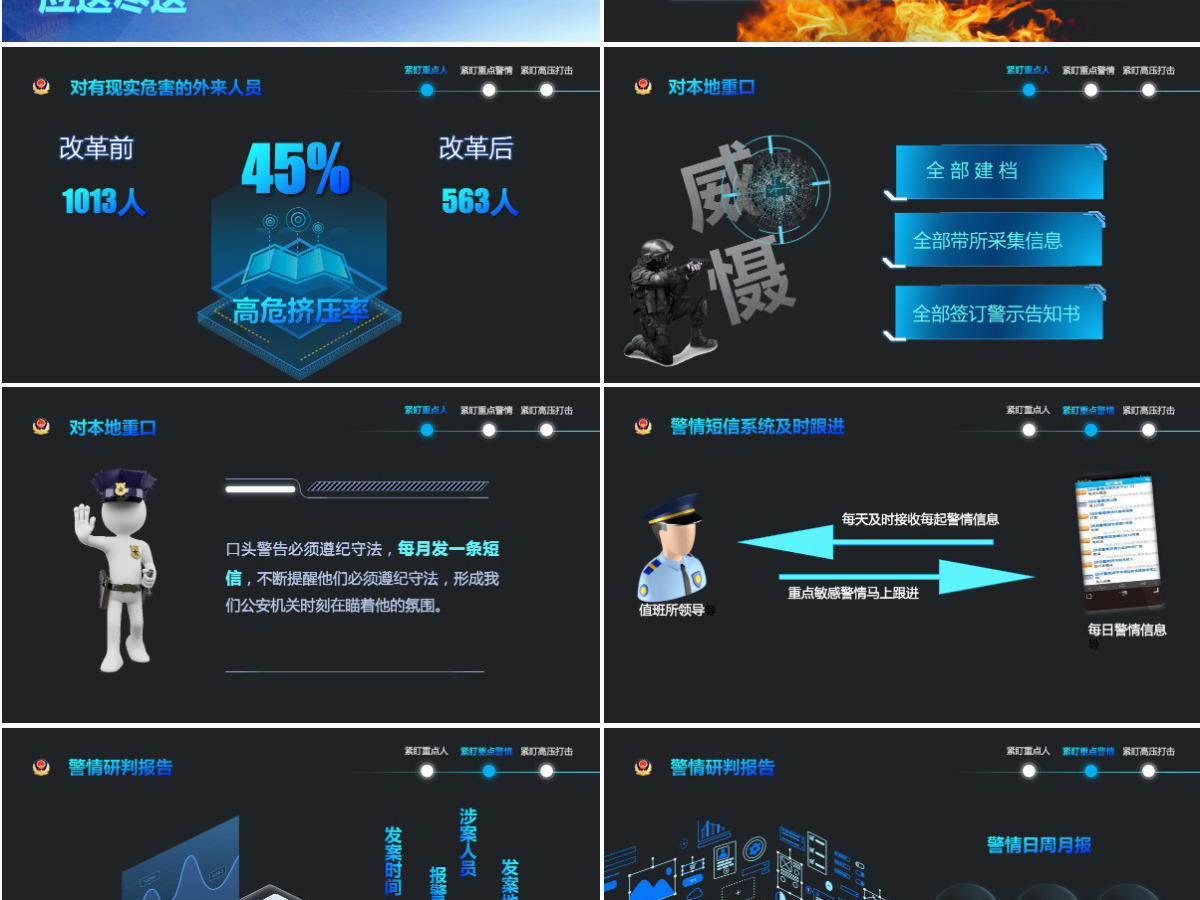 科技强警公安警察PPT