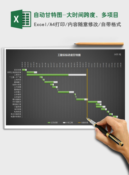 2021年自动甘特图-大时间跨度、多项目