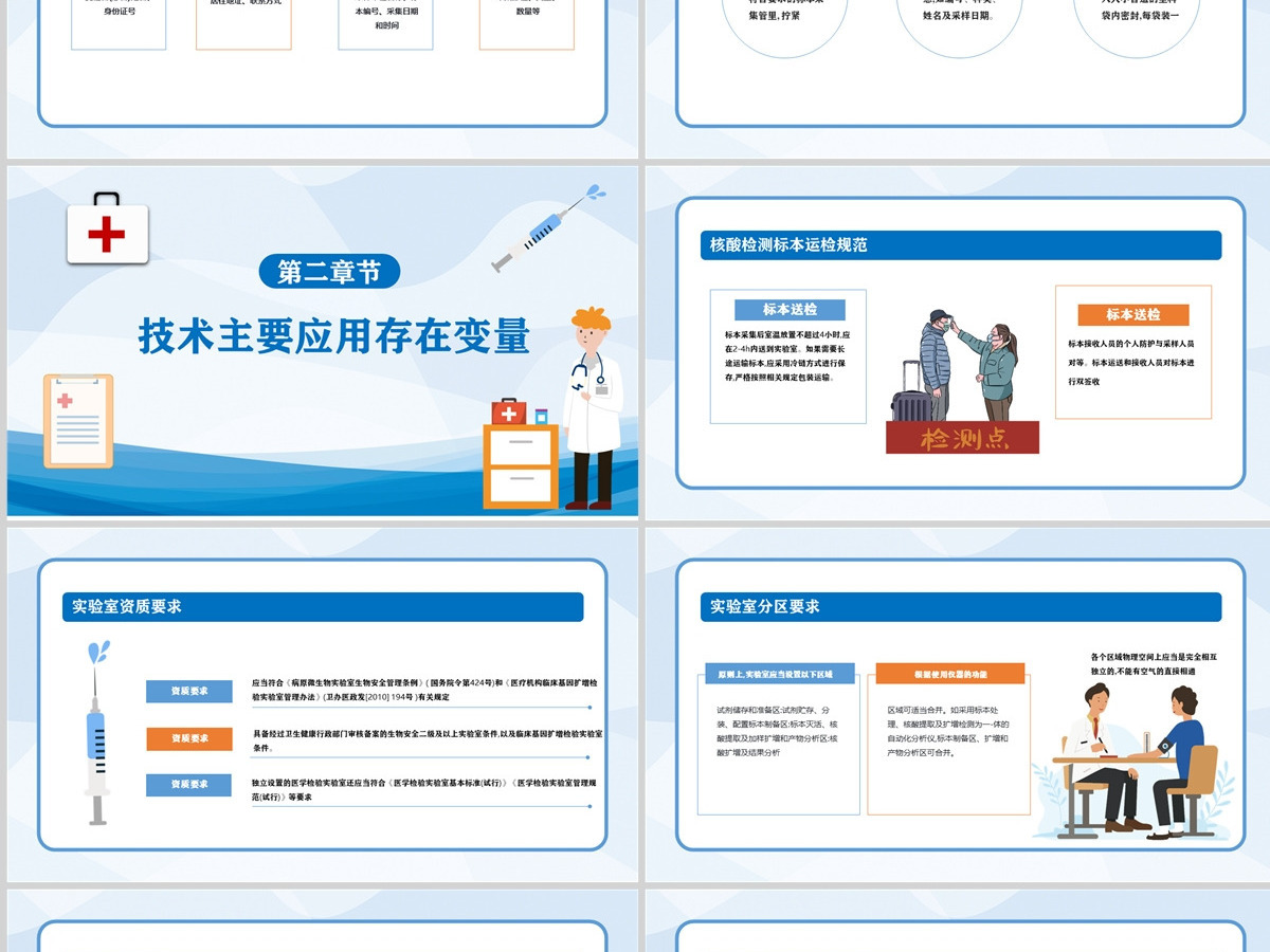 新型冠状病毒核酸检测工作要点ppt医疗健康防疫课件下载