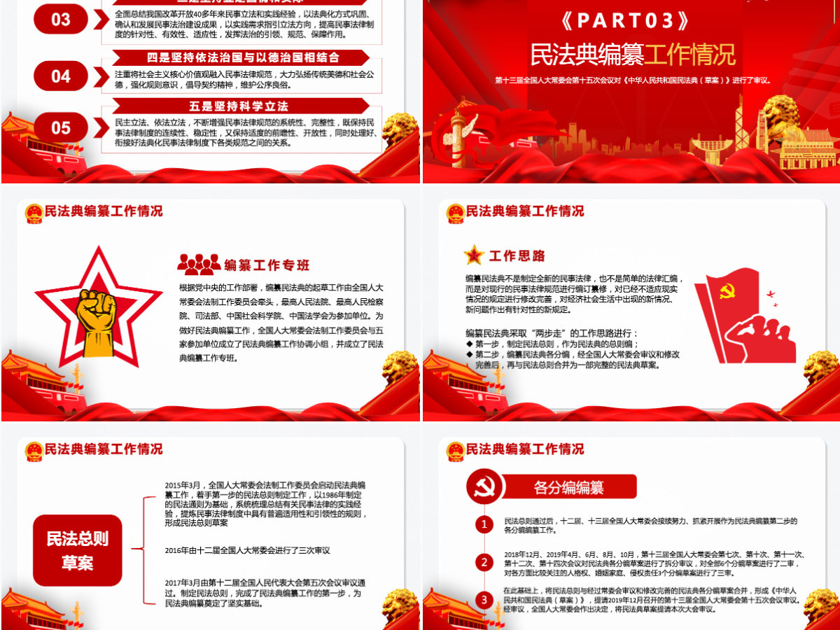 中华人民共和国民法典草案解读党课PPT