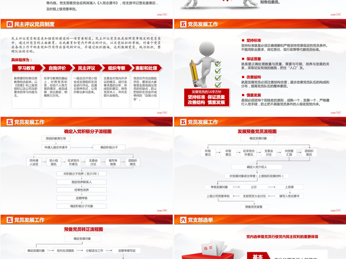 党支部党务工作党建知识培训党课PPT-含讲稿
