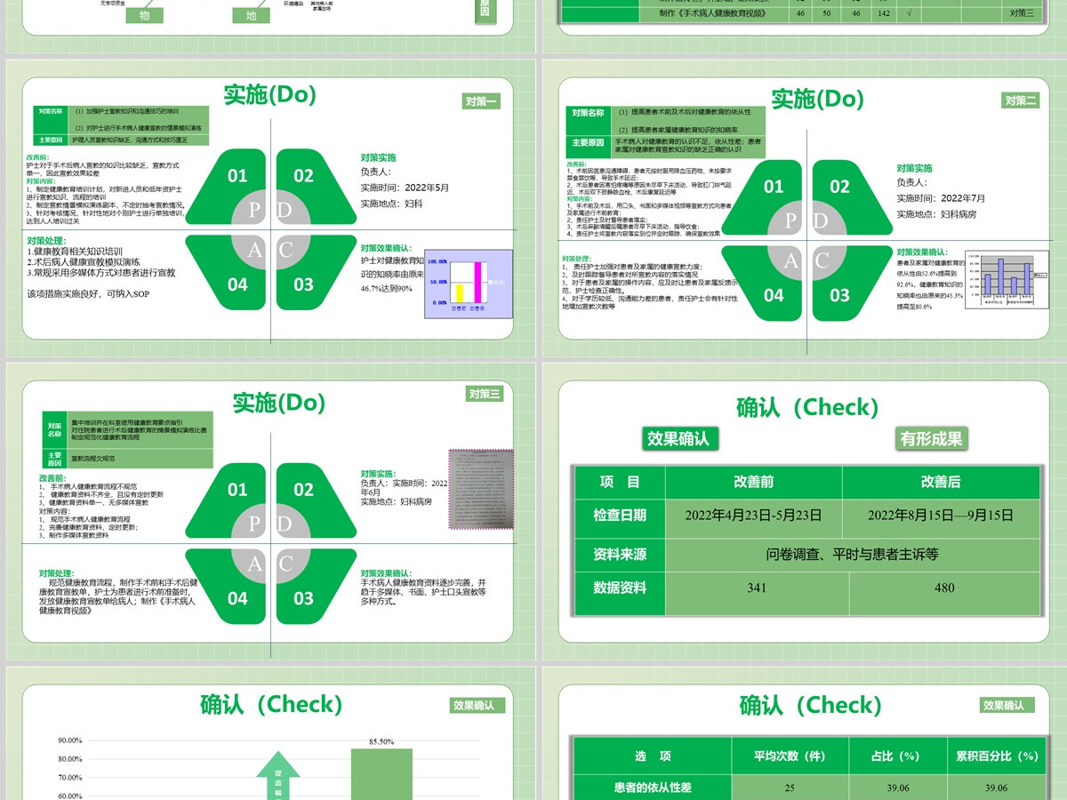 2022妇科品管圈成果汇报简约实用成果汇报专用PPT