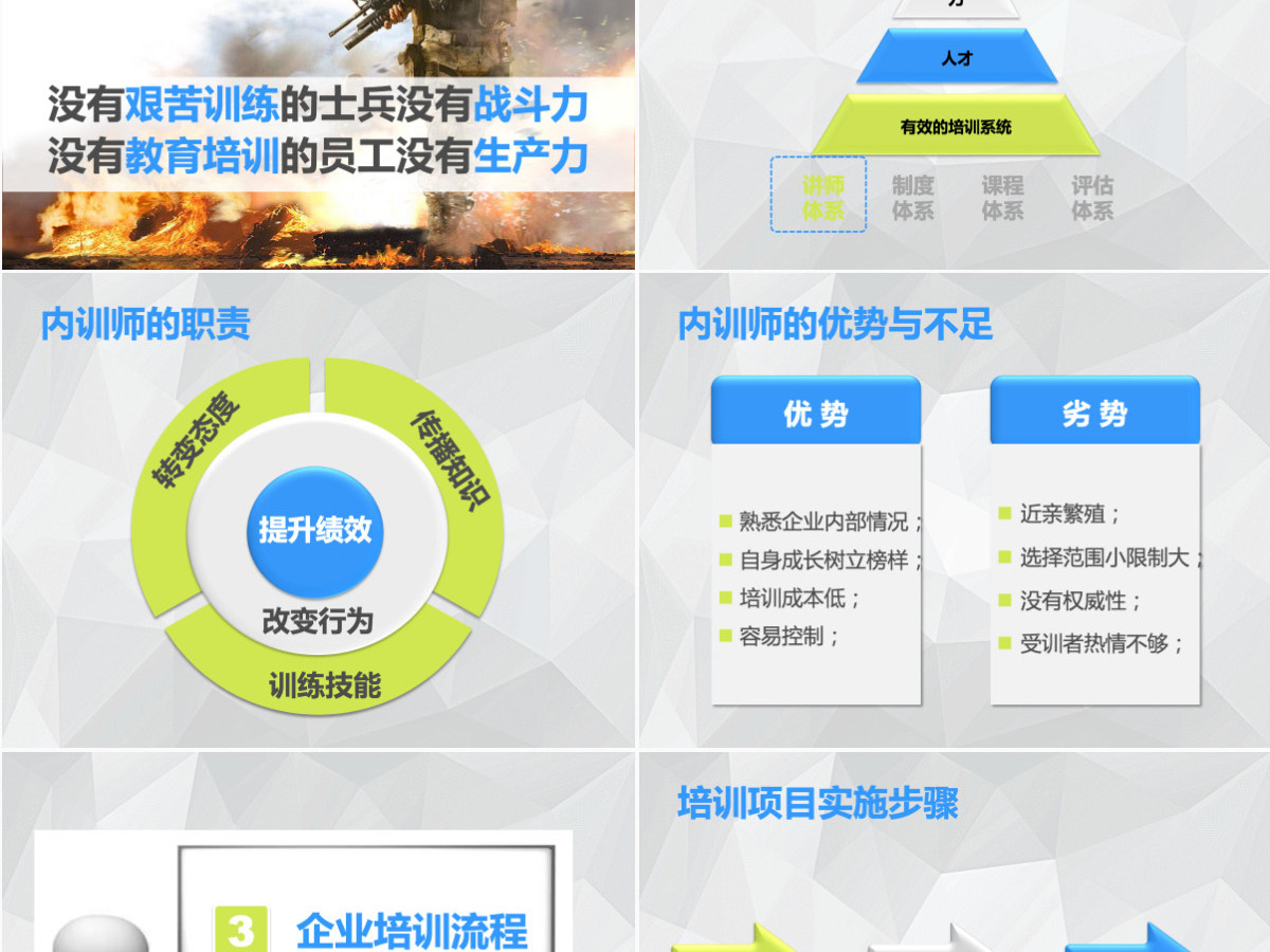 原创企业内训师培训PPT