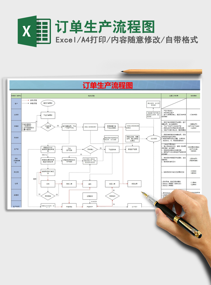 2021年订单生产流程图 2021年订单生产流程图
