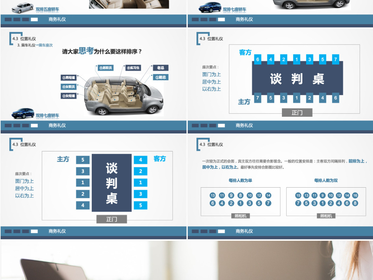 商务礼仪培训知识ppt模板幻灯片 商务礼仪培训知识ppt模板幻灯片