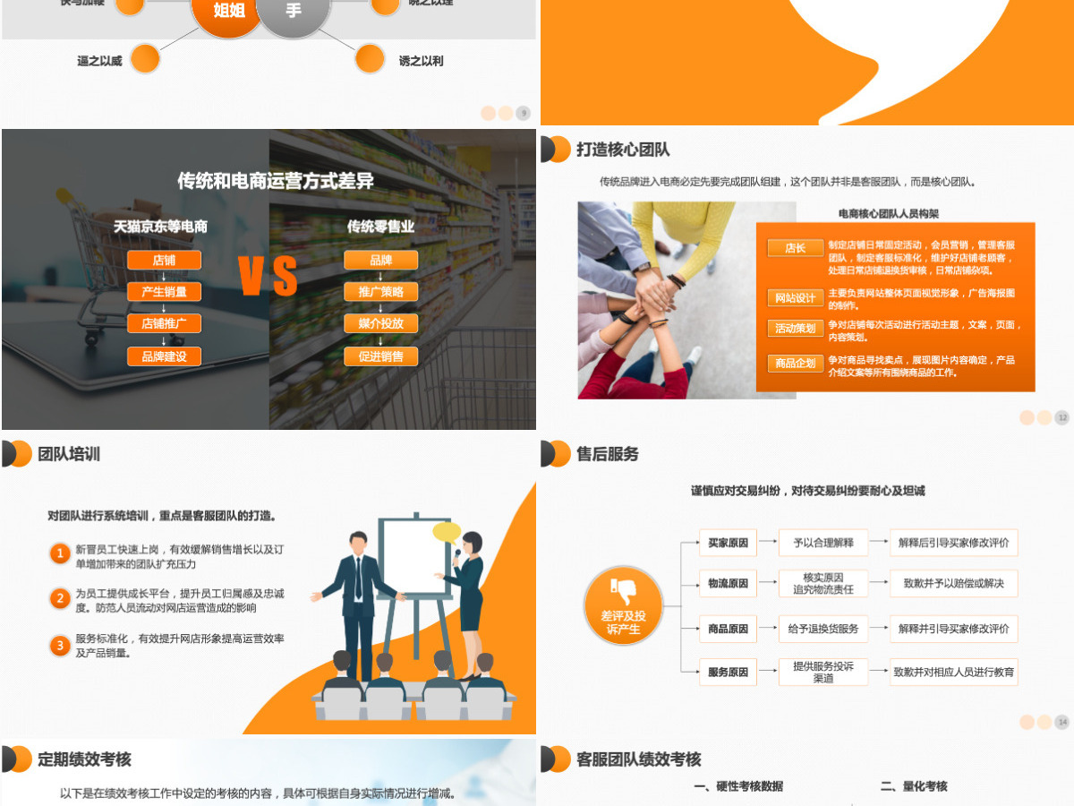 原创电商创业团队运营方案及团队管理技巧PPT