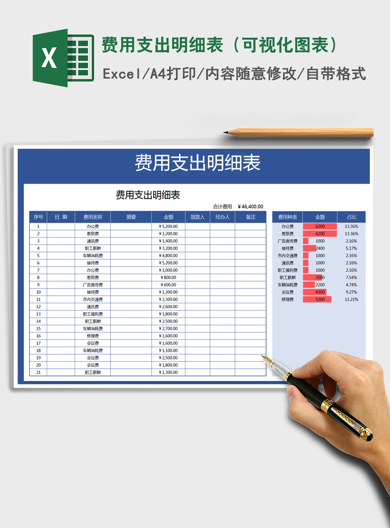 2021年费用支出明细表(可视化图表) 2021年费用支出明细表(可视化图表)