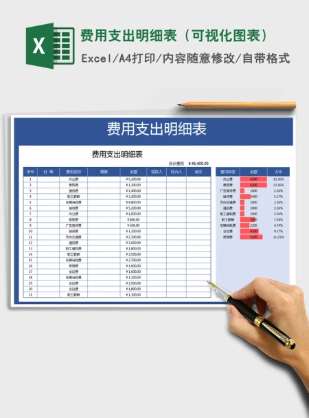 2021年费用支出明细表(可视化图表) 2021年费用支出明细表(可视化图表)