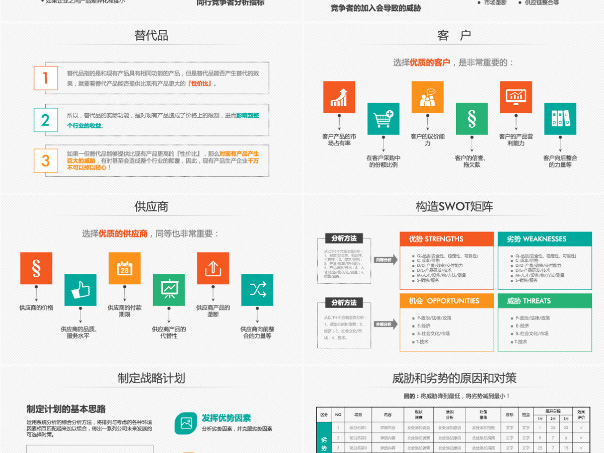 swot分析实用ppt模板幻灯片 swot分析实用ppt模板幻灯片