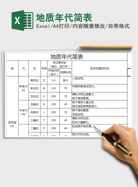 2021年地质年代简表 2021年地质年代简表