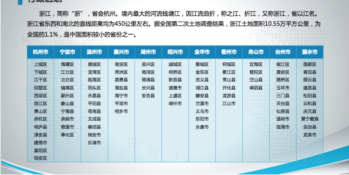 浙江省地图PPT