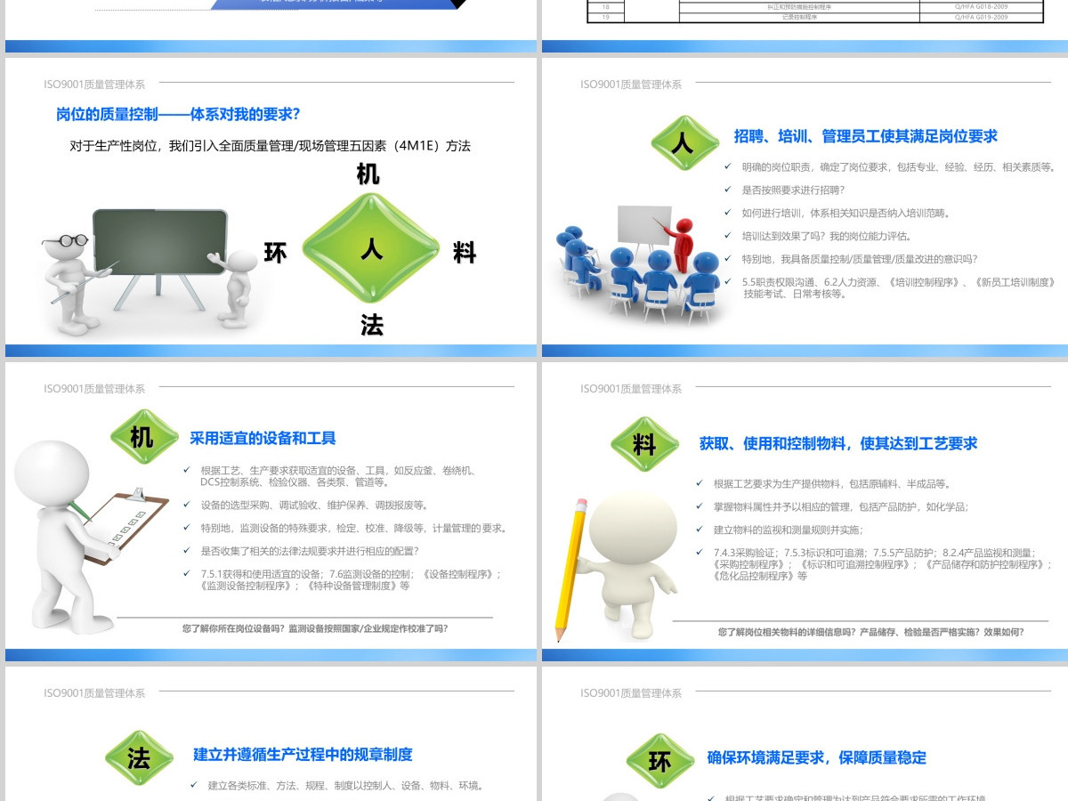 ISO9001质量管理体系培训PPT课件