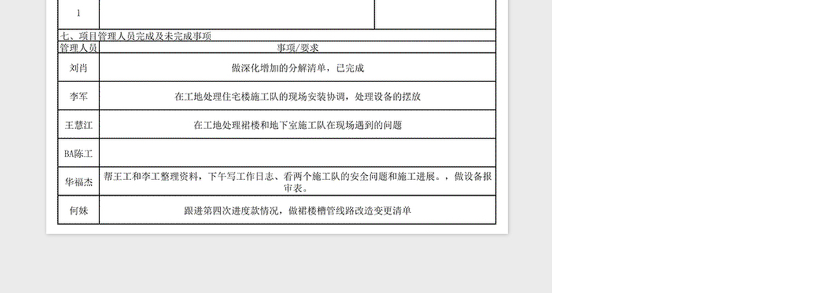 2021年工程日志