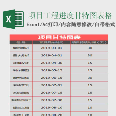 项目工程进度甘特图表格Excel表格 项目工程进度甘特图表格Excel表格