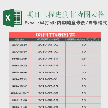 项目工程进度甘特图表格Excel表格 项目工程进度甘特图表格Excel表格