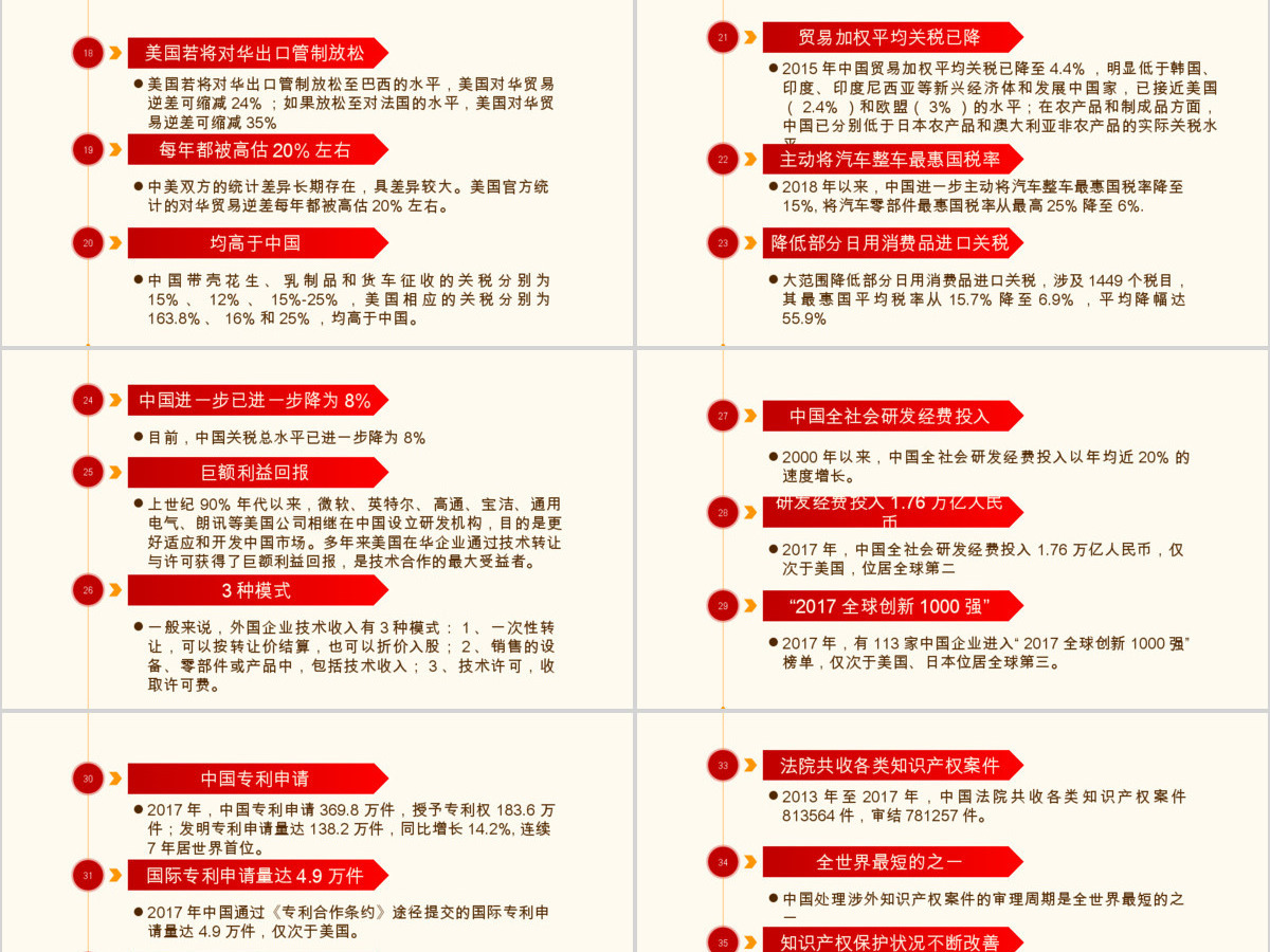 原创中美经贸摩擦白皮书中美贸易战PPT 原创中美经贸摩擦白皮书中美贸易战PPT