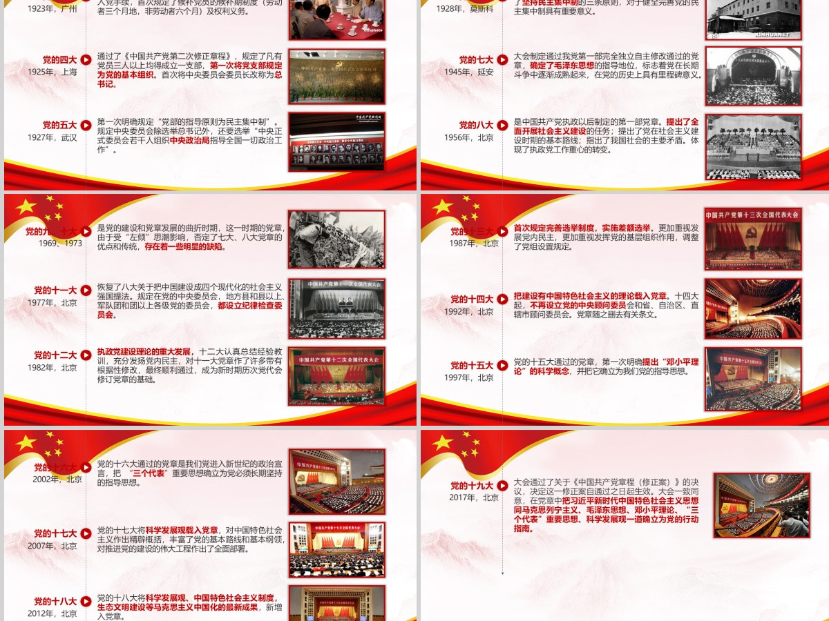 2019中国共产党十九大PPT模板-含讲稿
