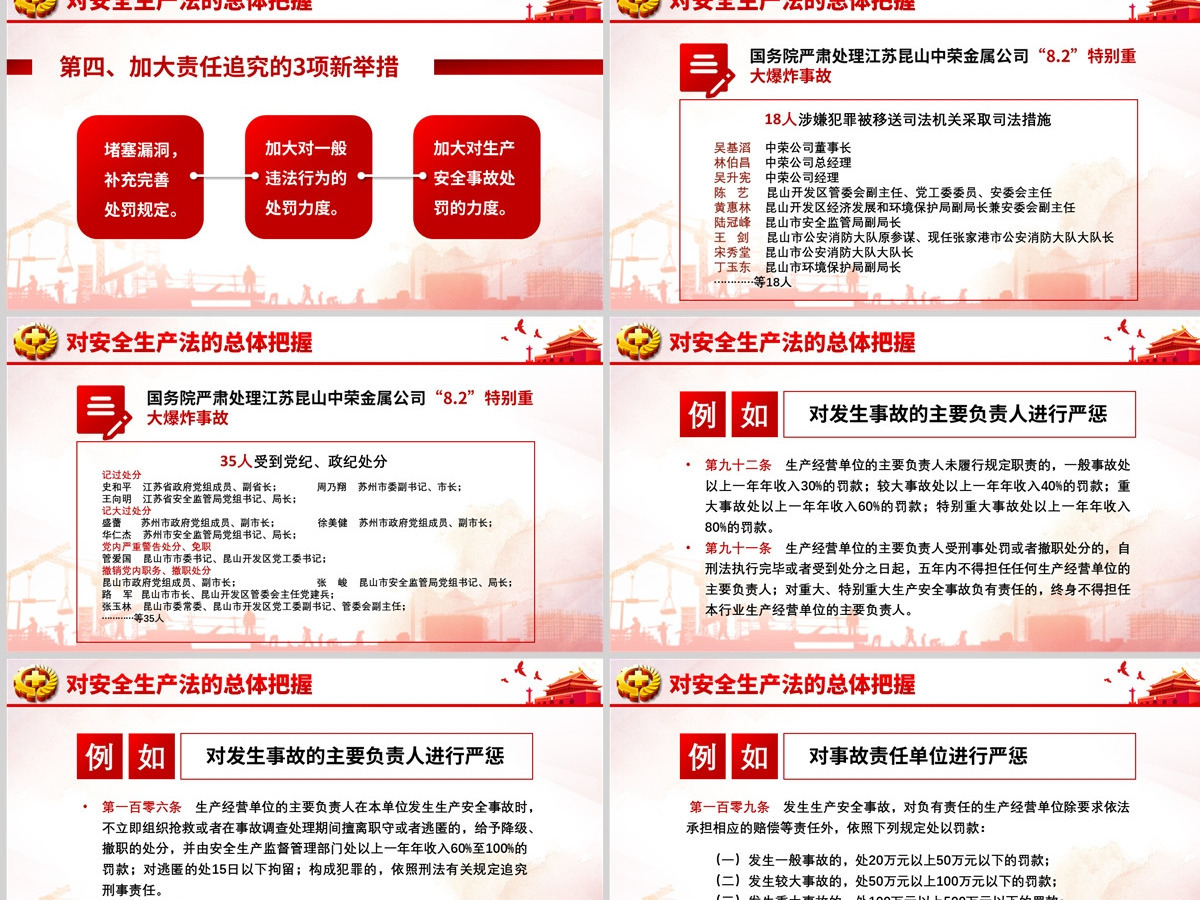新版《中华人民共和国安全生产法》解读学习ppt 新版《中华人民共和国安全生产法》解读学习ppt