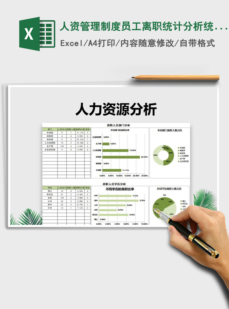 2021年人资管理制度员工离职统计分析统计表