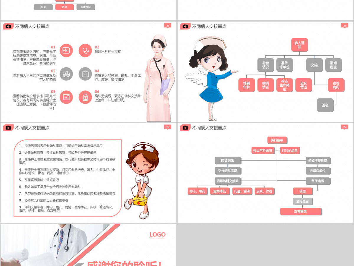 小清新风格护理交接班制PPT模板 小清新风格护理交接班制PPT模板
