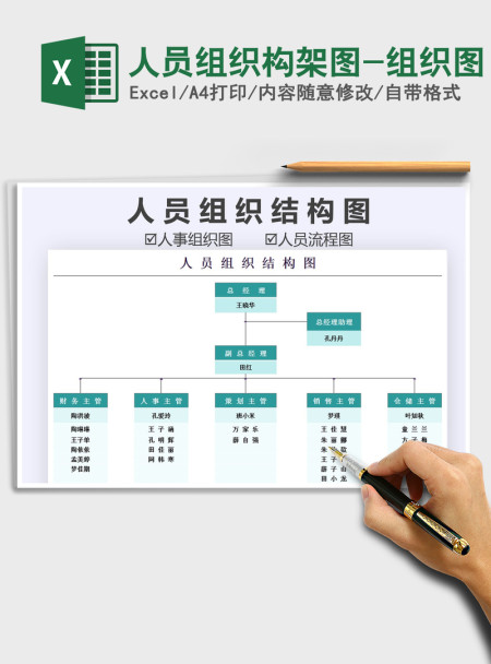 2021年人员组织构架图-组织图 2021年人员组织构架图-组织图