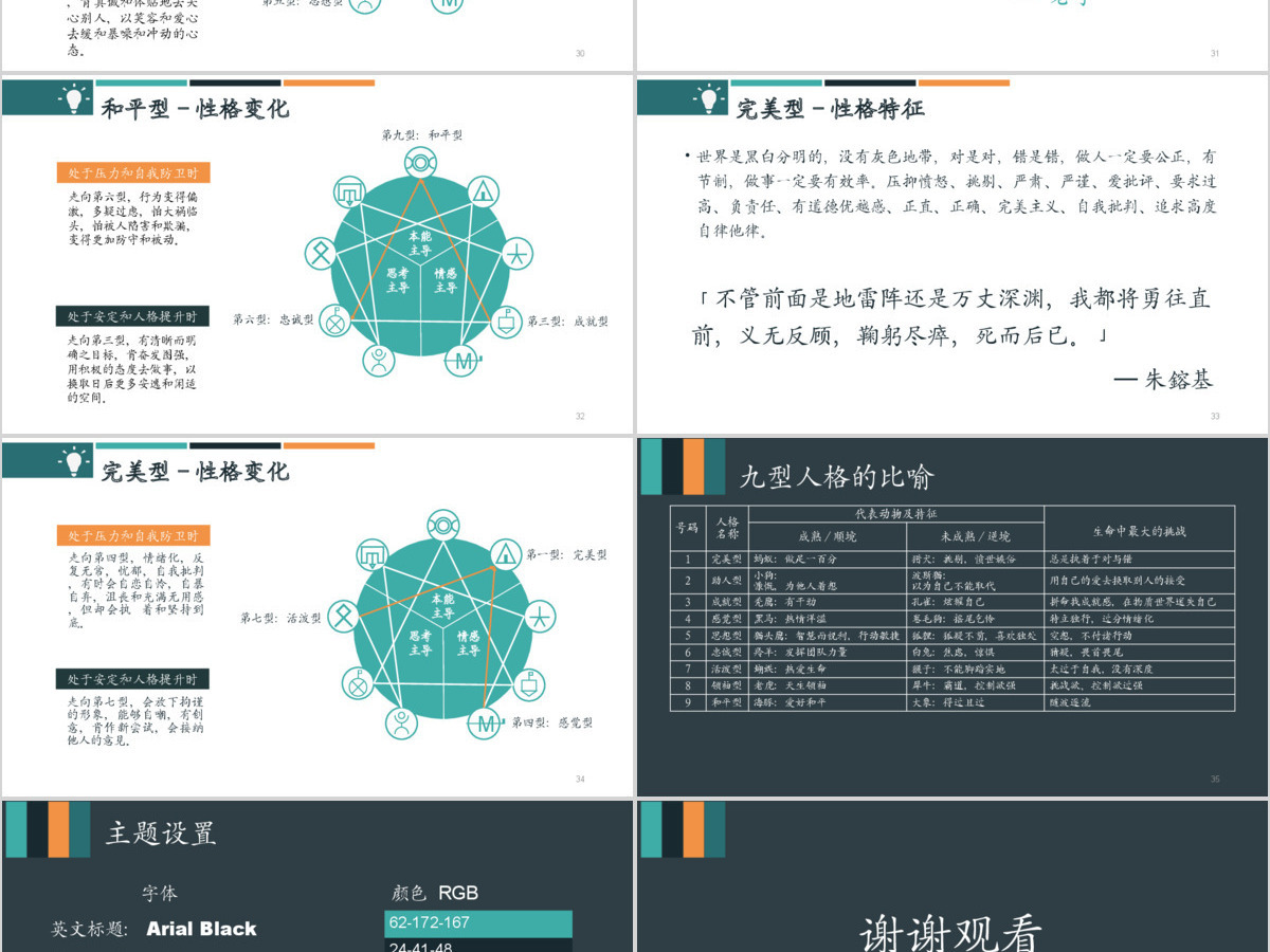 九型人格培训PPT模板 九型人格培训PPT模板
