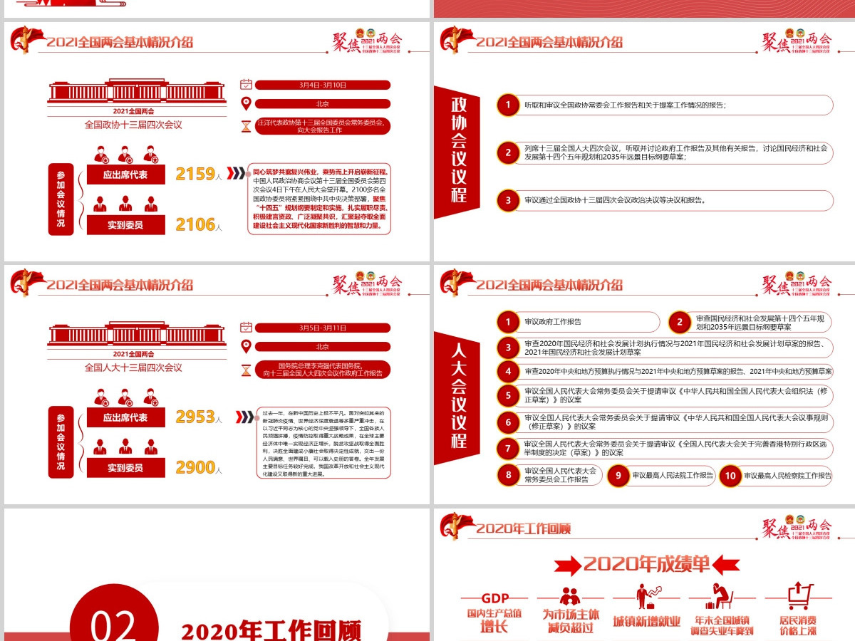 红色聚焦两会2021政府工作报告学习解读ppt-含讲稿