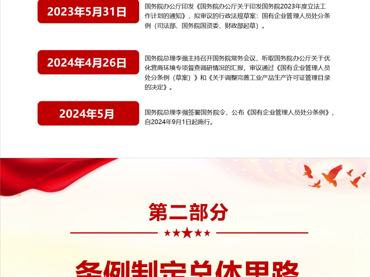 结合案例详细解读《国有企业管理人员处分条例》PPT+讲稿