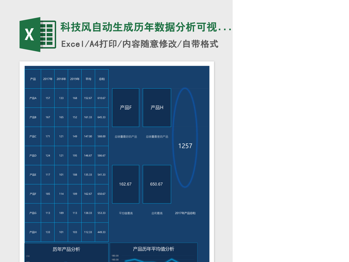 科技风自动生成历年数据分析可视化图表Excel模板