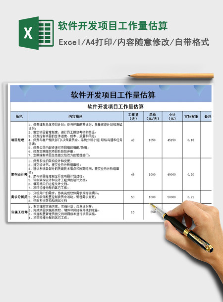 2021年软件开发项目工作量估算