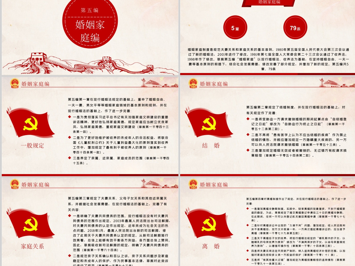 中华人民共和国民法典草案解读党课PPT