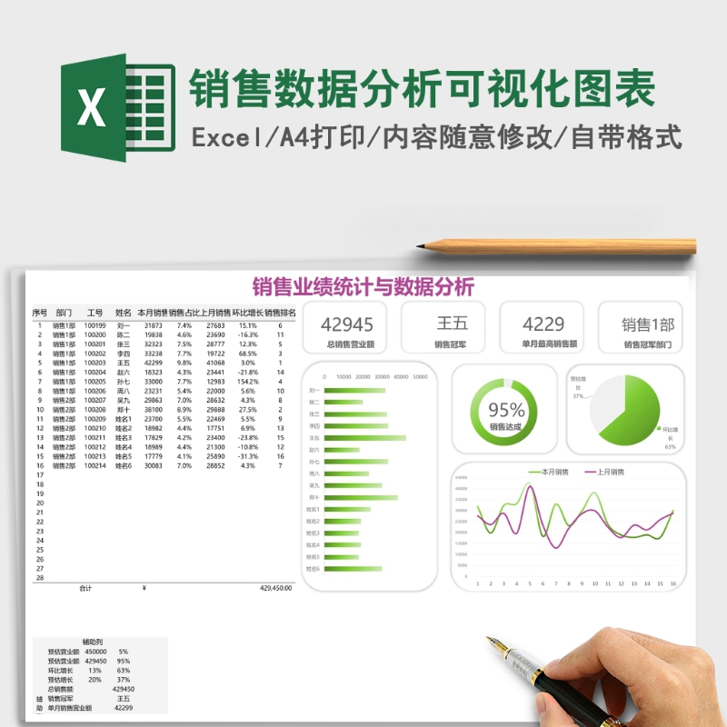 销售数据分析可视化图表Excel模板