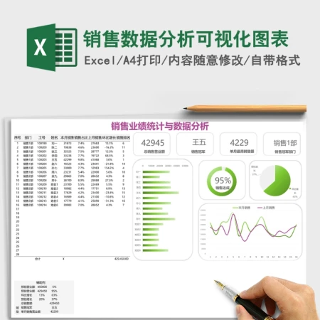 销售数据分析可视化图表Excel模板