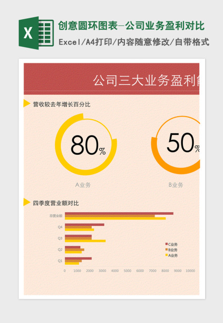 2021年创意圆环图表-公司业务盈利对比