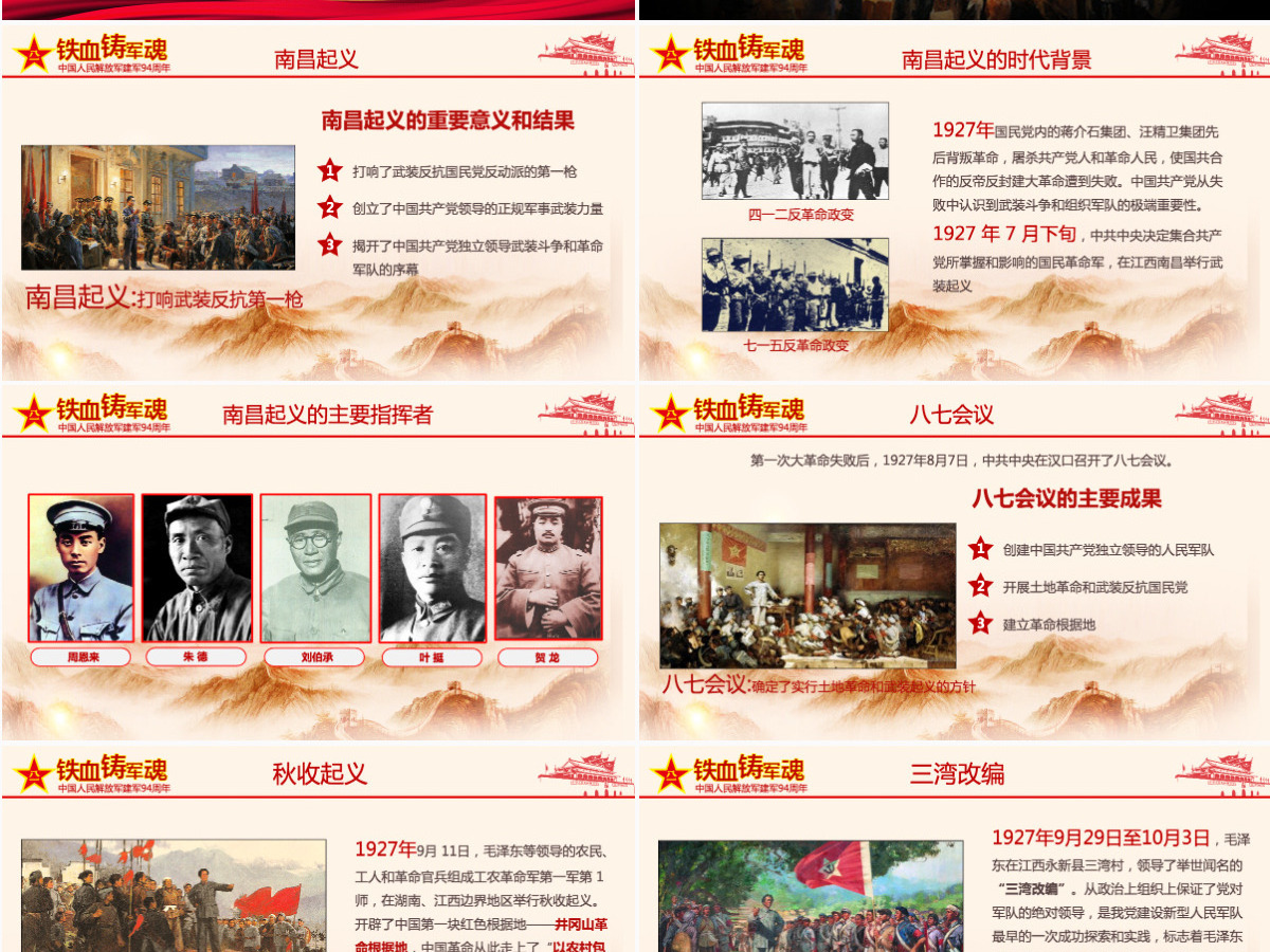 2021中国人民解放军周年庆PPT模板 2021中国人民解放军周年庆PPT模板