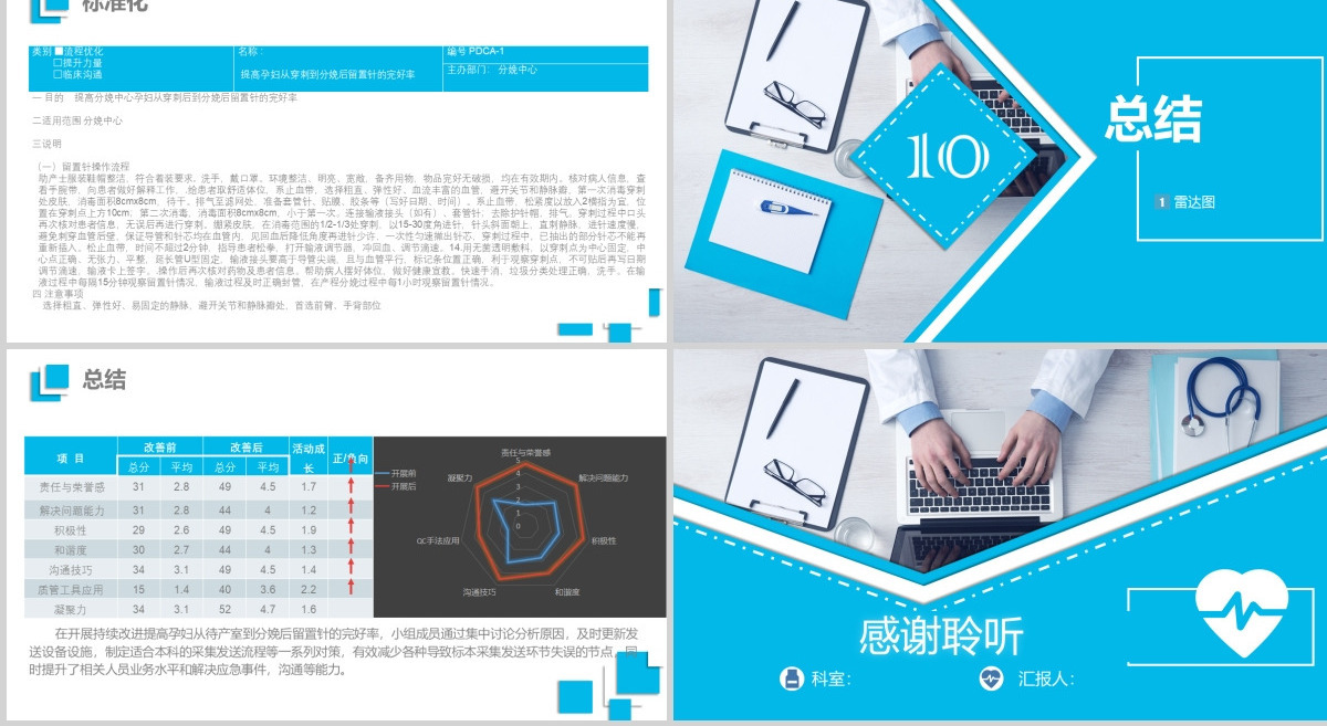 蓝色商务风微立体品管圈医疗工作QC成果汇报PPT